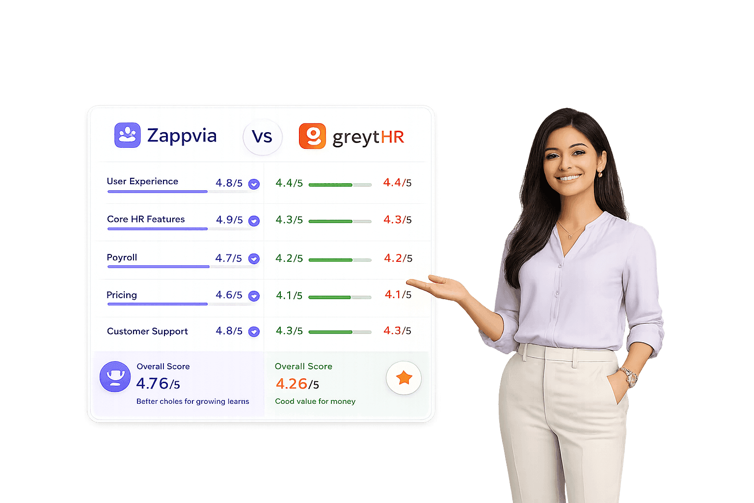 compare greytHR and zappvia hr software